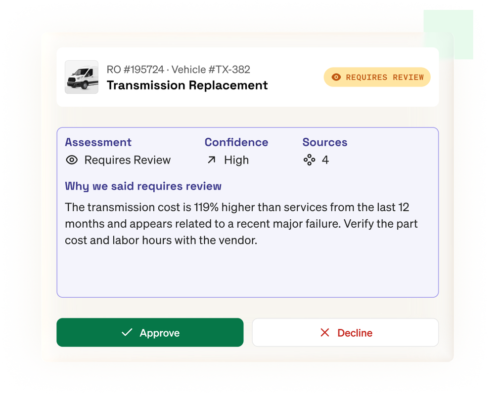 Repair order interface showing a transmission replacement flagged for review due to cost being 119% higher than average services from the last 12 months