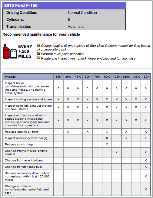 Recommended Maintenance