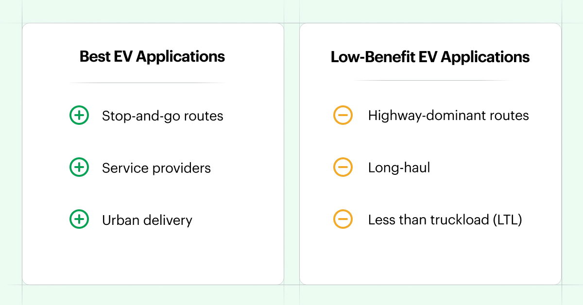 Adding Electric Vehicles to Fleet Infographic