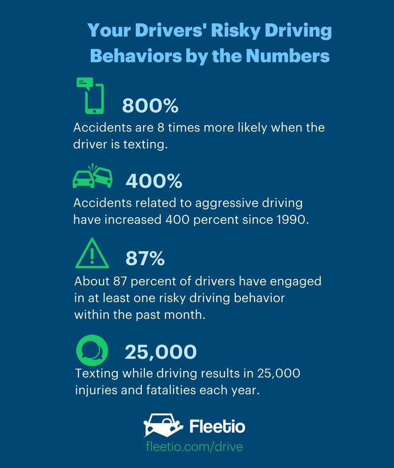 Risky driving infographic