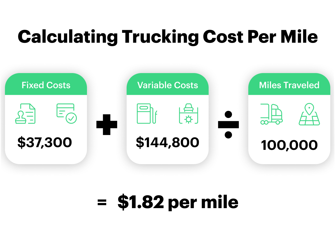 trucking-cpm-calculator