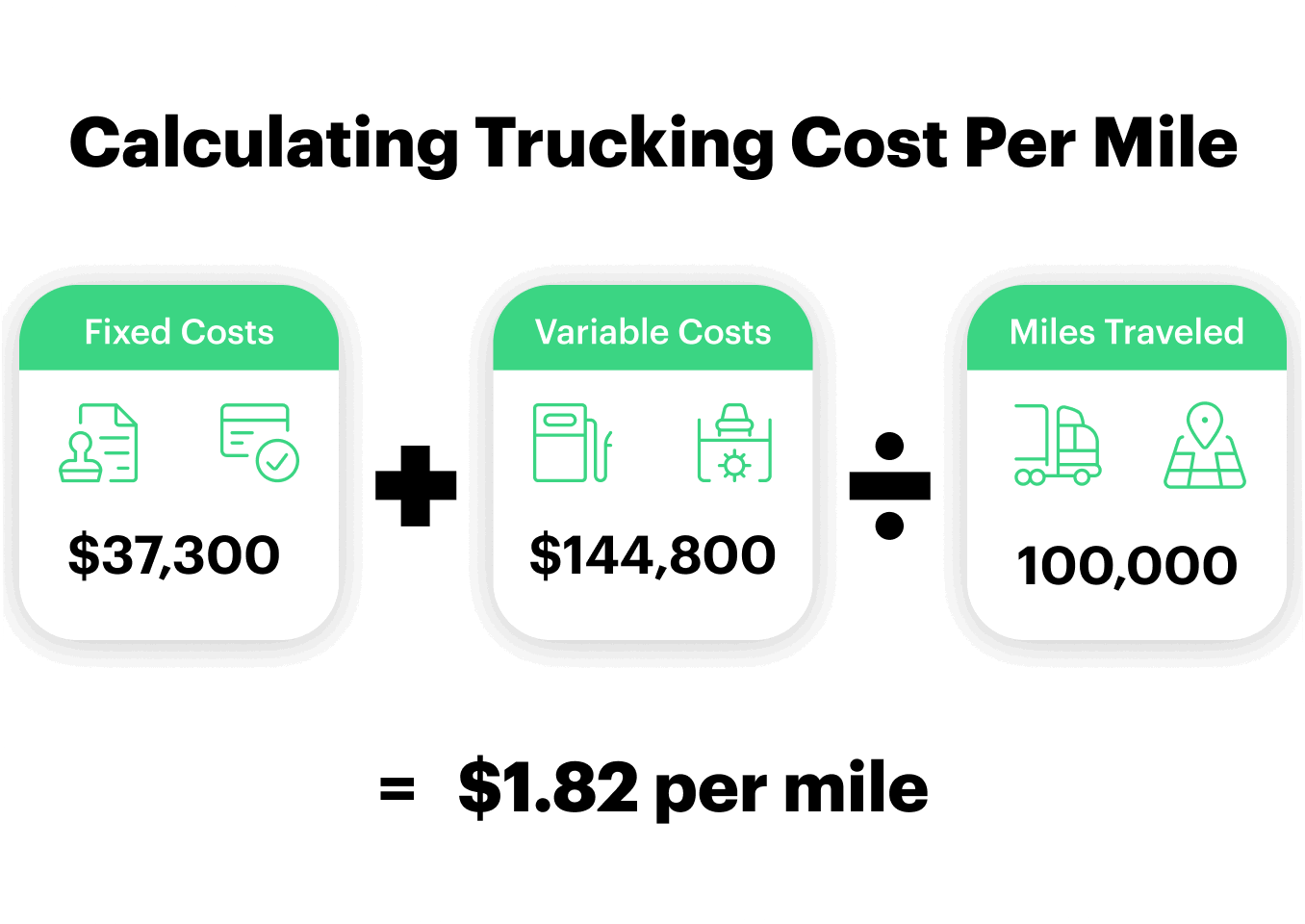 22+ Cost Per Mile Calculation KaanSharia