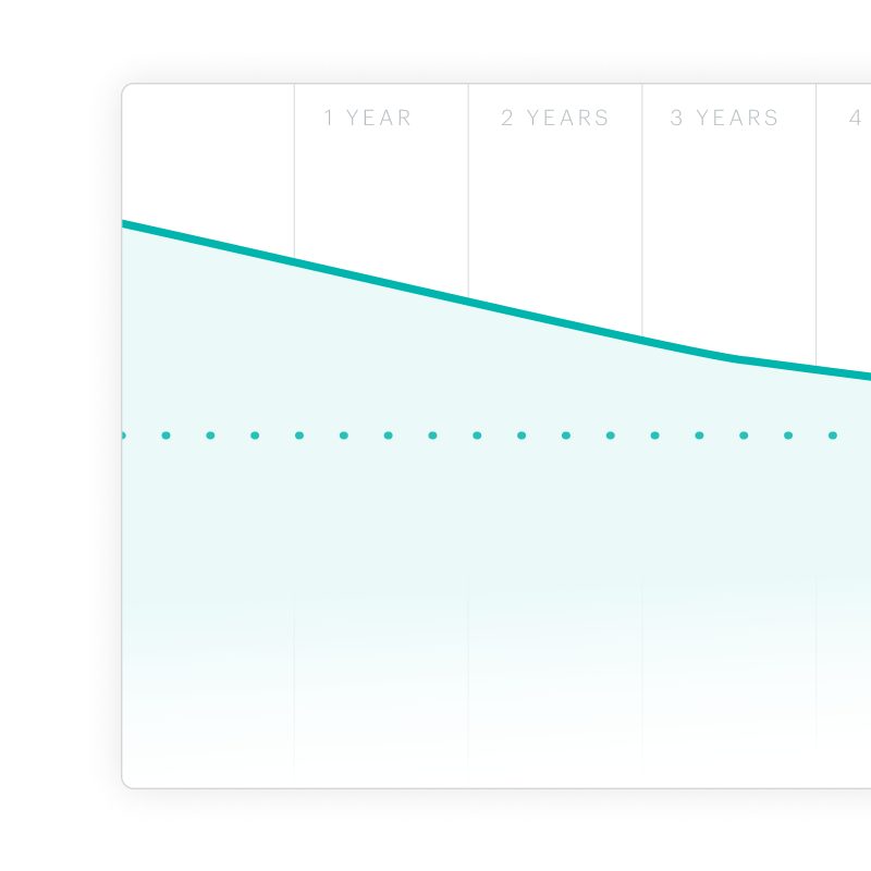 Fleetio's vehicle replacement calculator