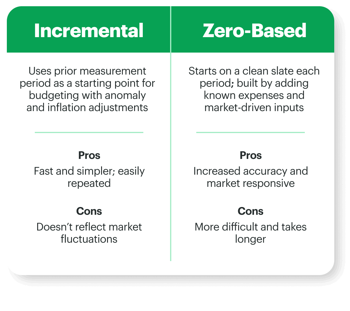 fleet-budget-graphic