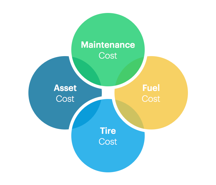 Understanding the Cost Factors of Fleet Management (Part One)