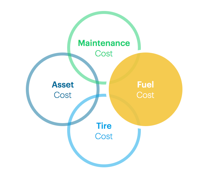 Understanding the Cost Factors of Fleet Management (Part Four)
