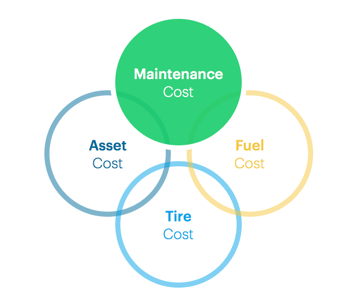 fleet maintenance costs