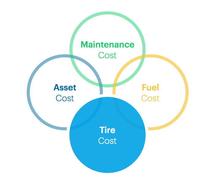 fleet tire costs