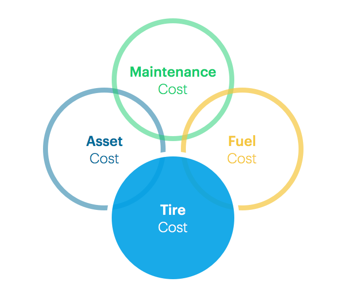 Understanding the Cost Factors of Fleet Management (Part Five)