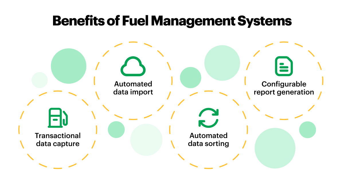 Refuel Management System