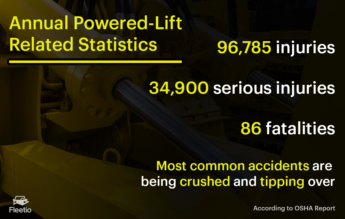 OSHA-forklift-statistics