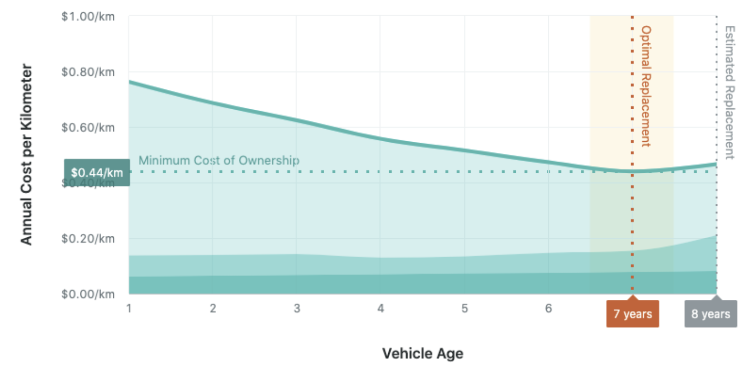 Fleet Management Costs: A Comprehensive Guide