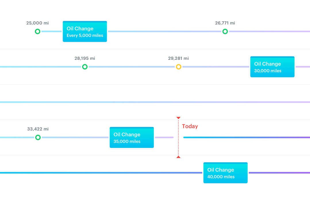 An Introduction to Usage-based Preventive Maintenance