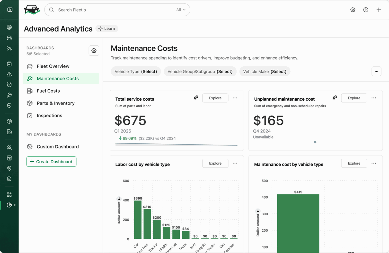 Fleetio Advanced Analytics dashboard showing fleet maintenance costs by vehicle type, total service costs, and unplanned repairs to help fleets reduce downtime and control expenses.