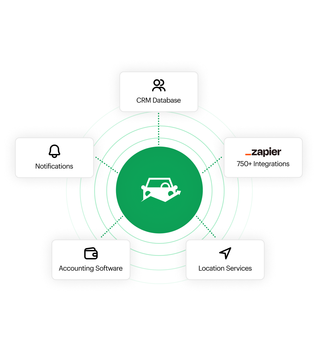 Customized Integrations With Developer API And Webhooks - Fleetio