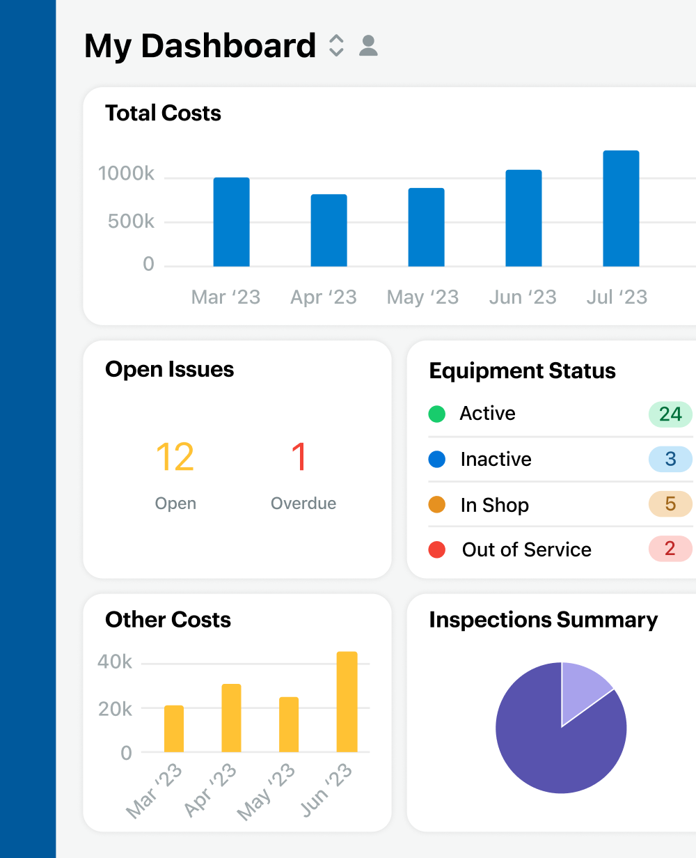 Example of a dashboard in Fleetio