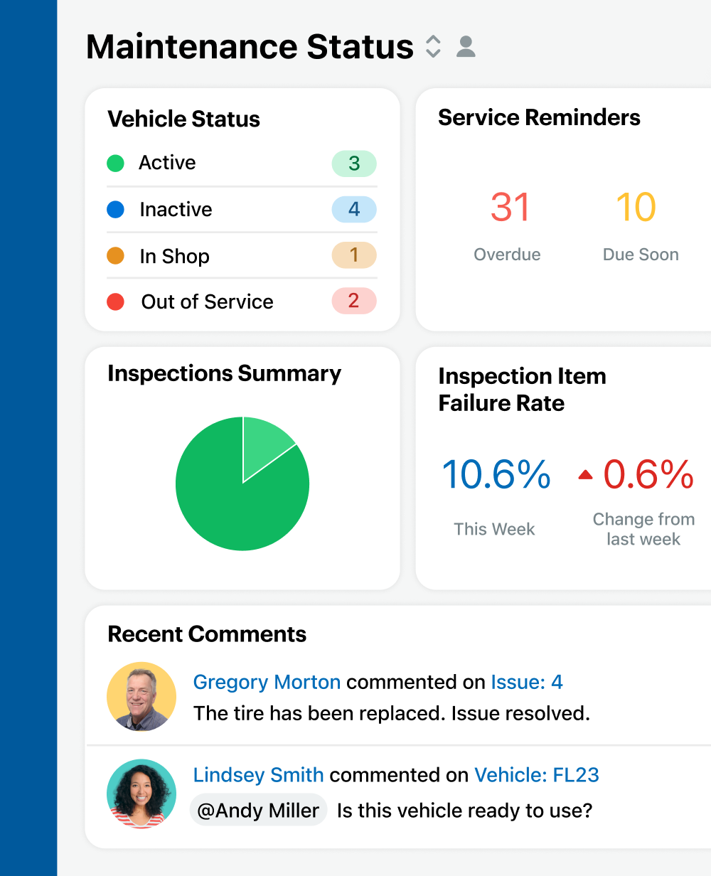 Example of a dashboard in Fleetio