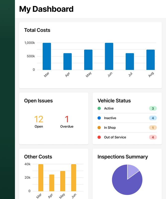 Example of a dashboard in Fleetio