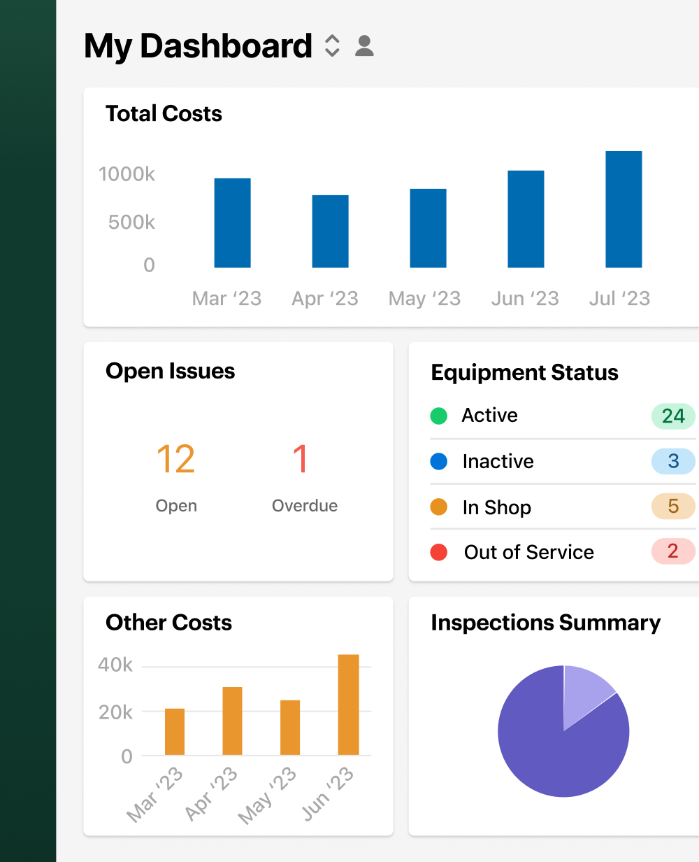 Example of a dashboard in Fleetio