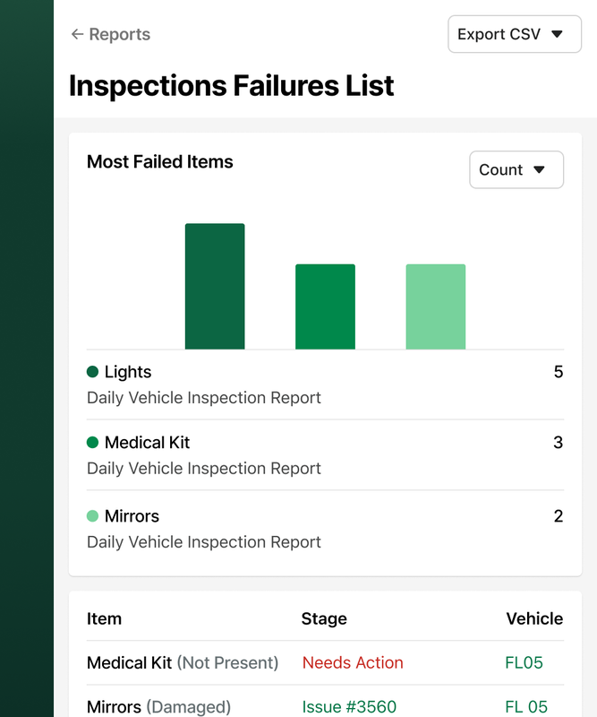 Example of an Inspection Failures report in Fleetio