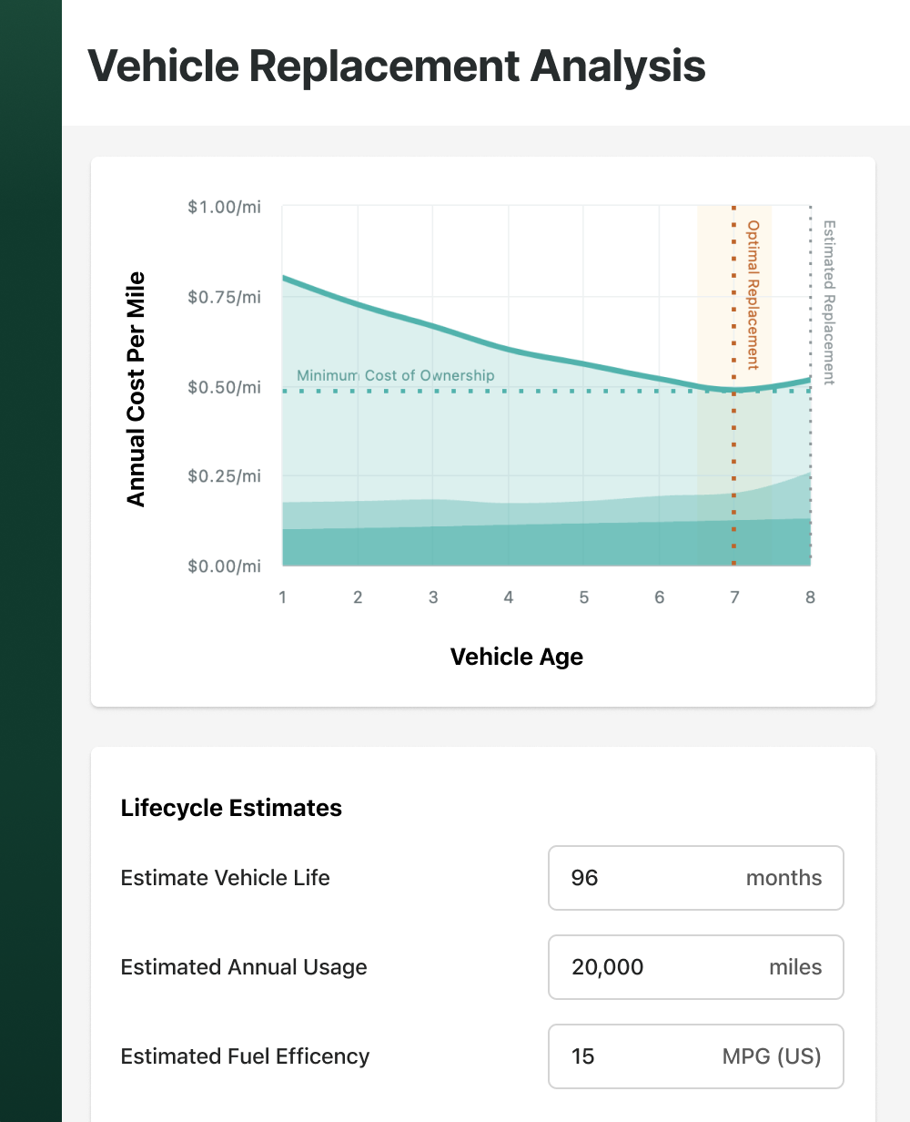 Example of a vehicle replacement analysis in Fleetio