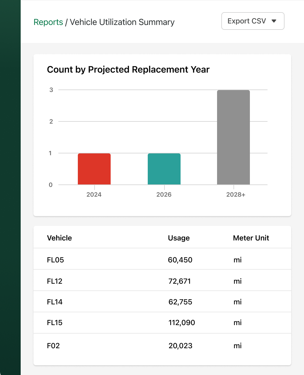 Example of a vehicle utilization report in Fleetio