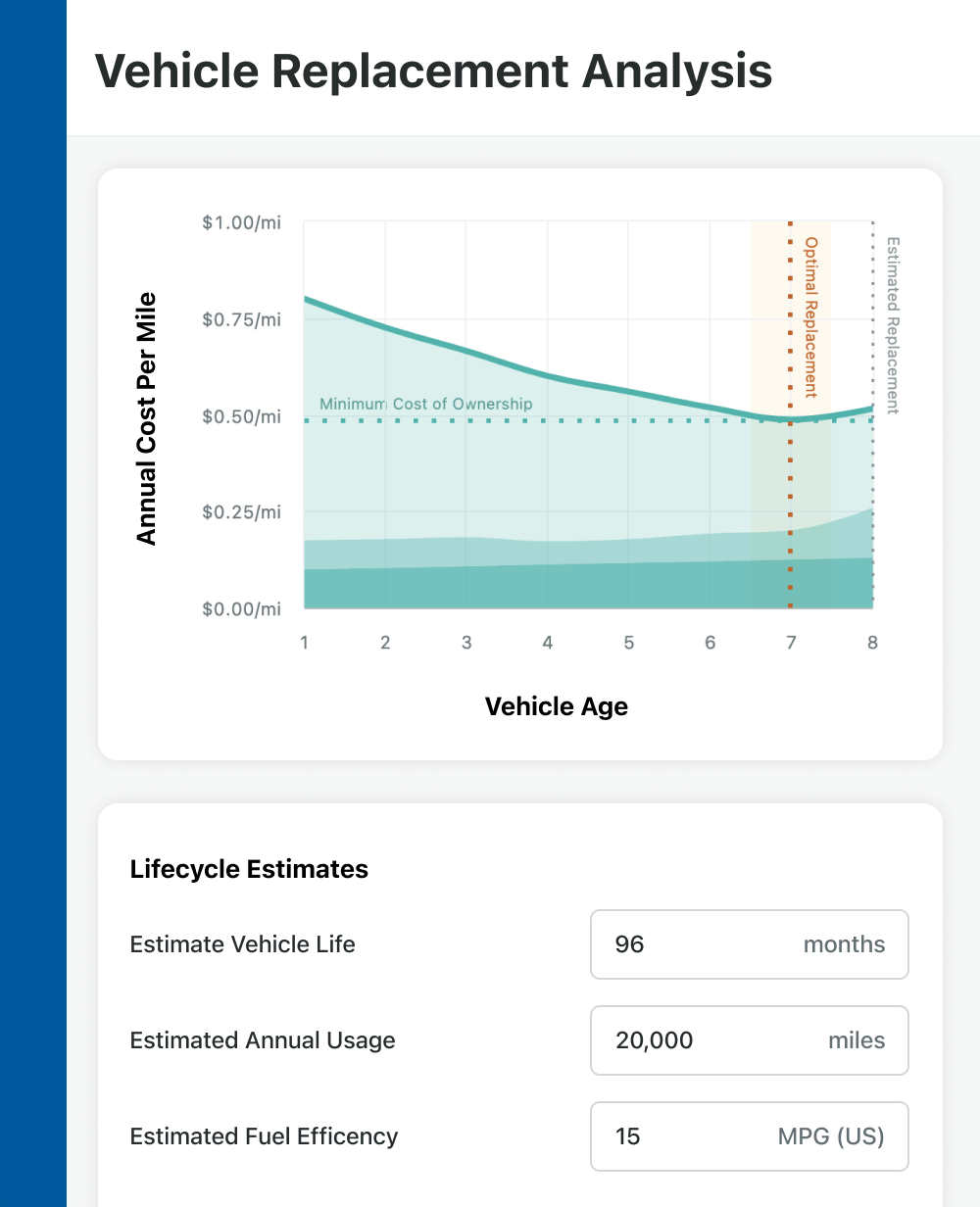 Example of a vehicle replacement analysis in Fleetio