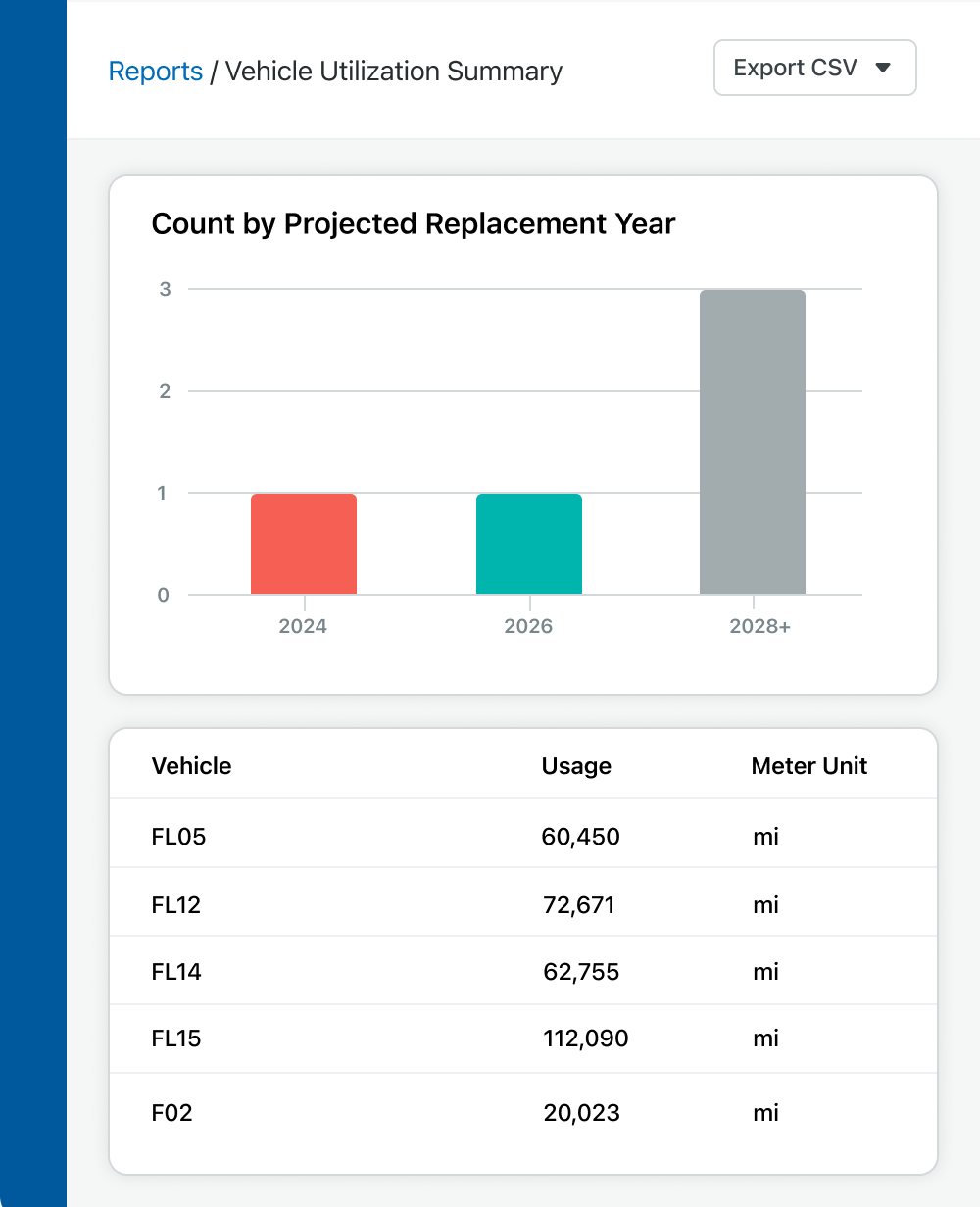 Example of a vehicle utilization report in Fleetio