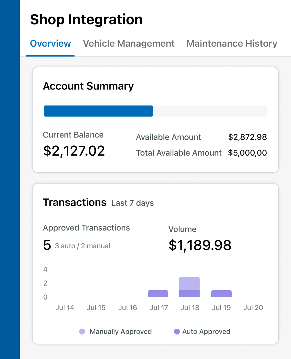 Example of shop transaction reports in Fleetio's Maintenance Provider Network
