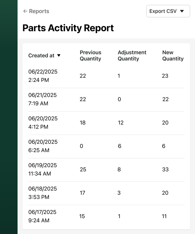 Example of parts activity report in Fleetio