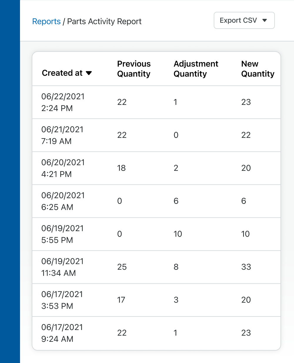 Example of an driver inspection summary report in Fleetio.