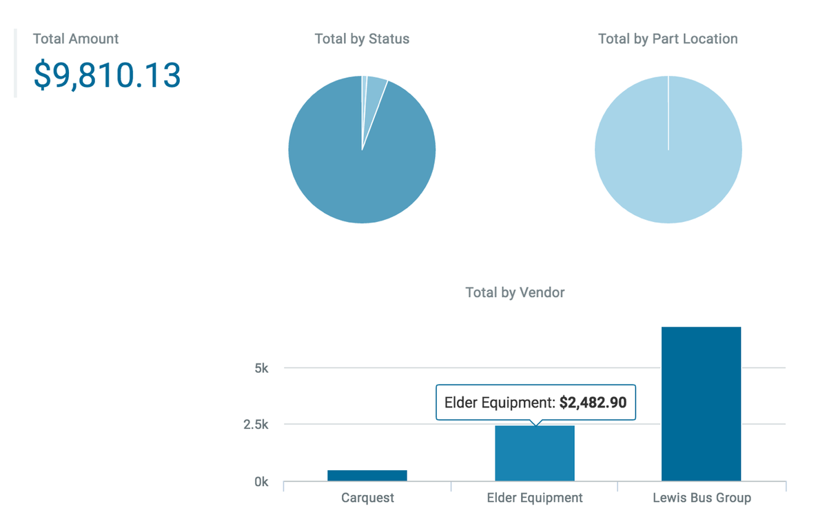 image of Purchase Order Summary