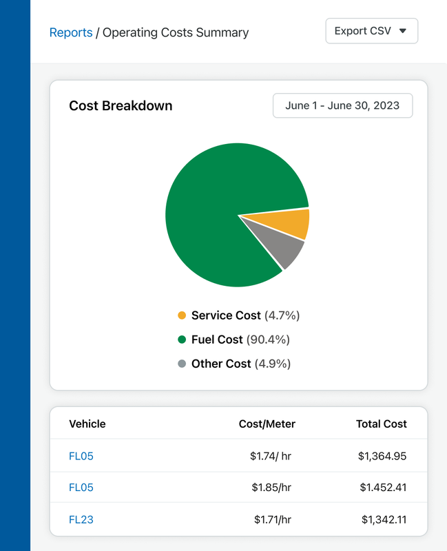 image of Fleetio reports