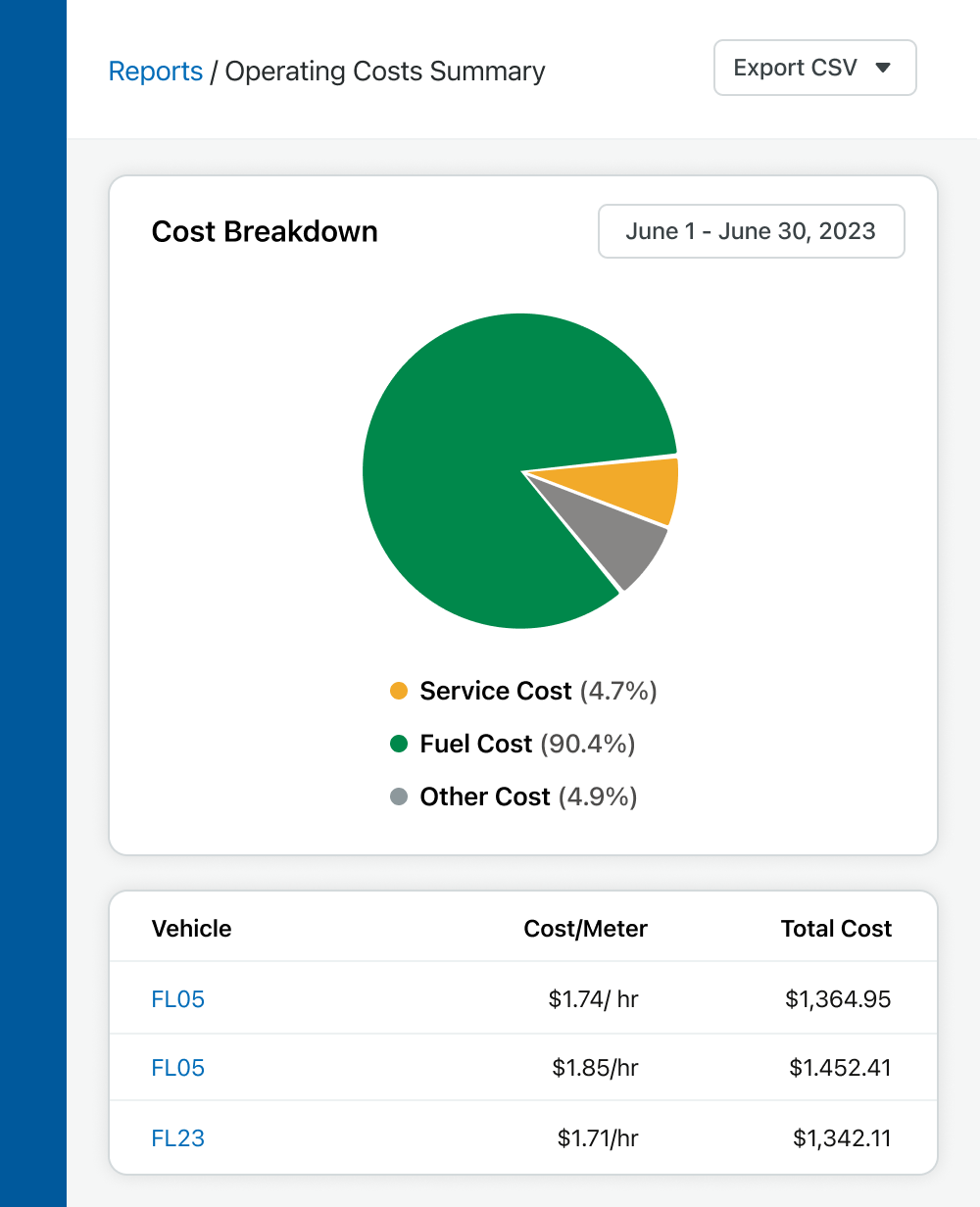 image of Fleetio reports