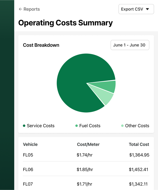 Example of a fleet expense report in Fleetio.