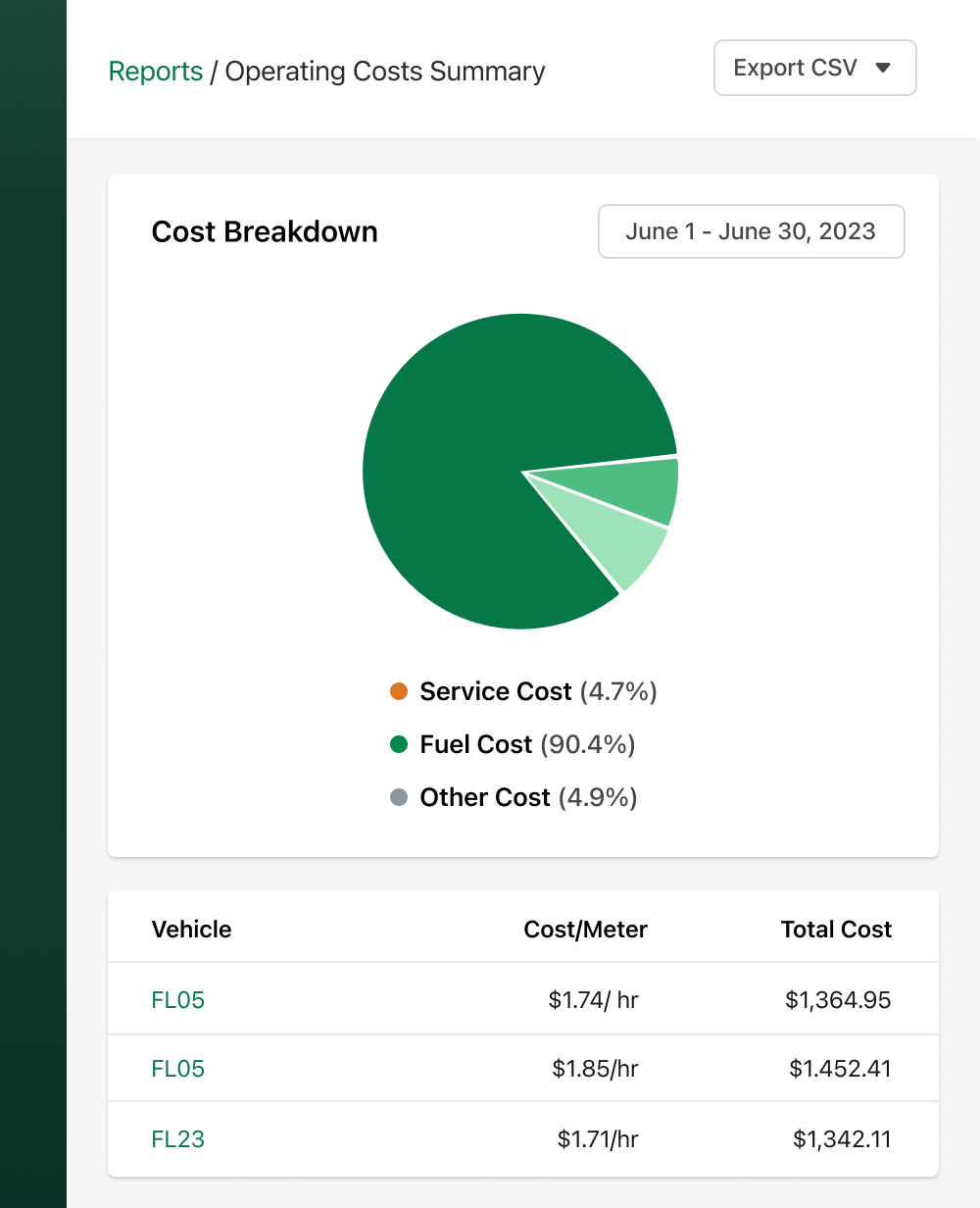 Example of a fleet expense report in Fleetio.