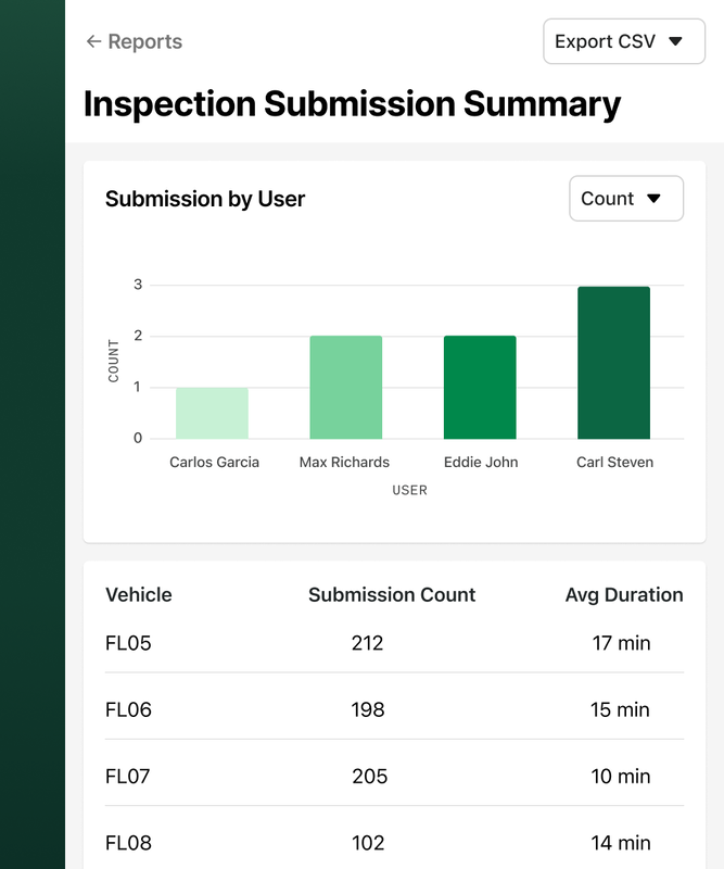Example of a Inspection Submission Summary report in Fleetio.