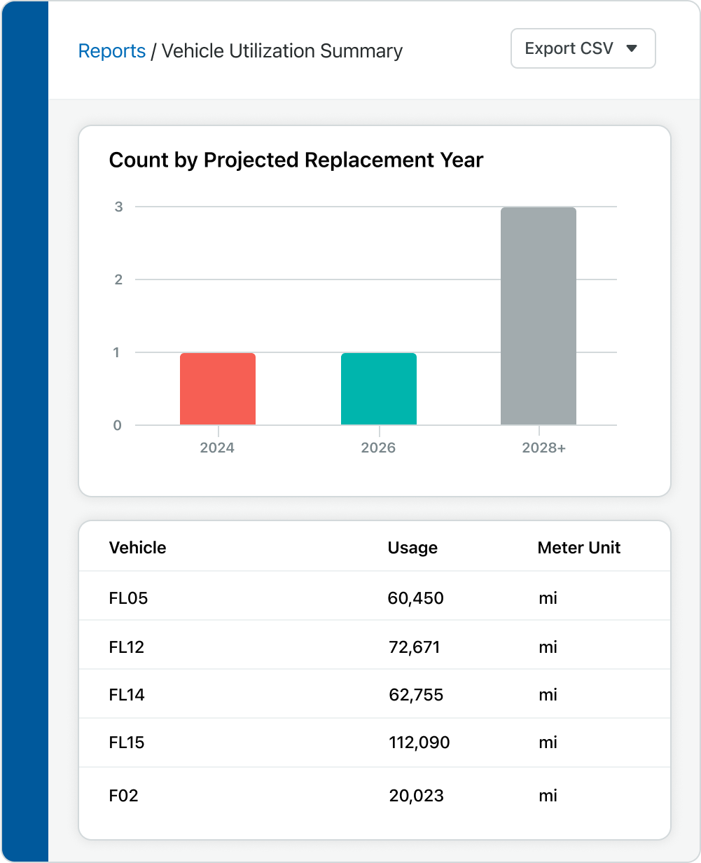 Example of a Vehicle Utilization Summary report in Fleetio