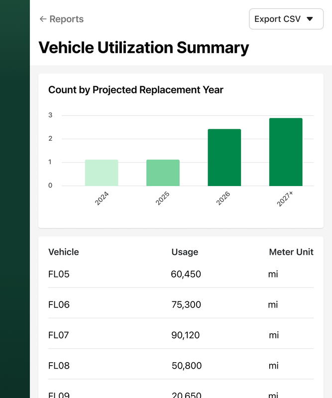 Example of a Vehicle Utilization Summary report in Fleetio