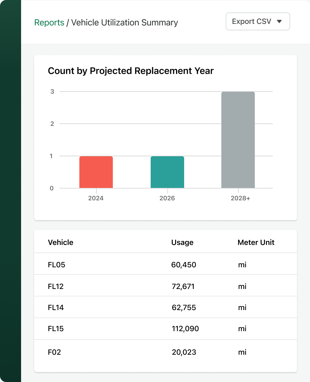 Example of a Vehicle Utilization Summary report in Fleetio
