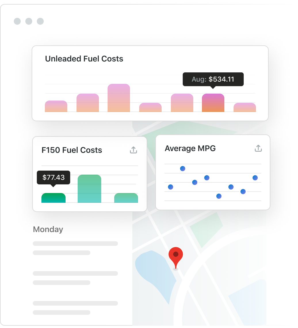 Example of Fleetio charting vehicle lifecycle management.