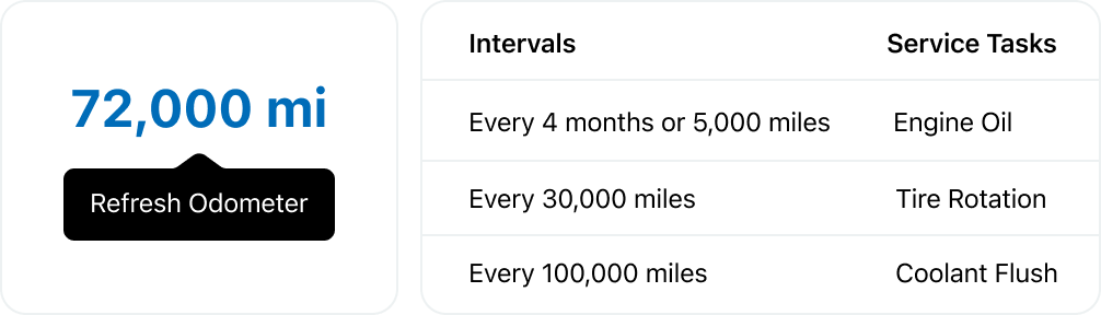 Mileage Service