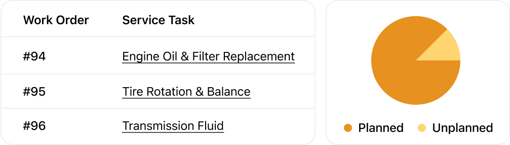 Planned Service Entries
