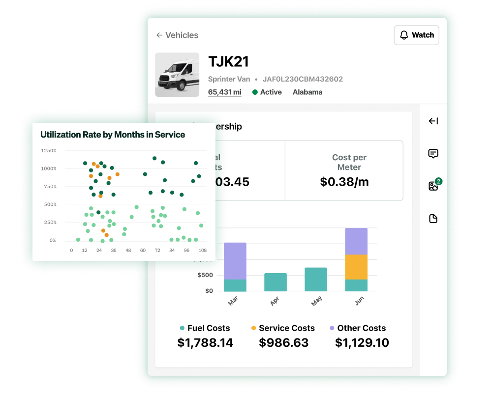 Reporting & optimization