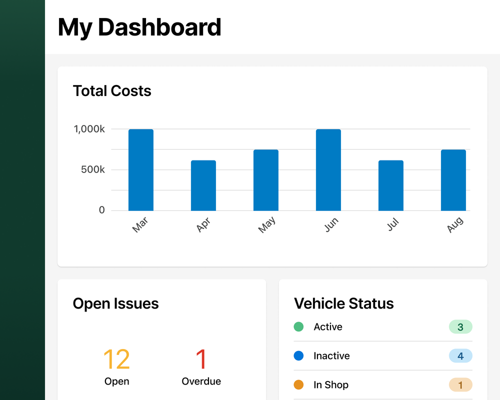 Fleet management for max efficiency