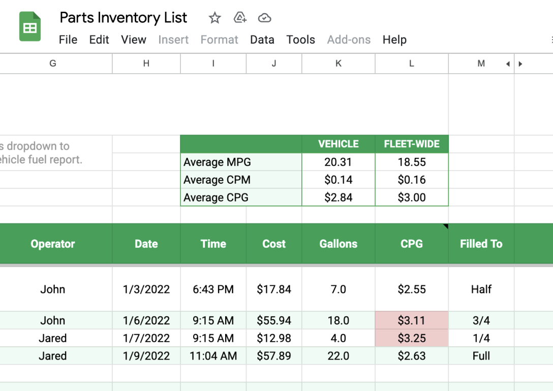 Example of fleet-wide averages and trends on fuel log spreadsheet
