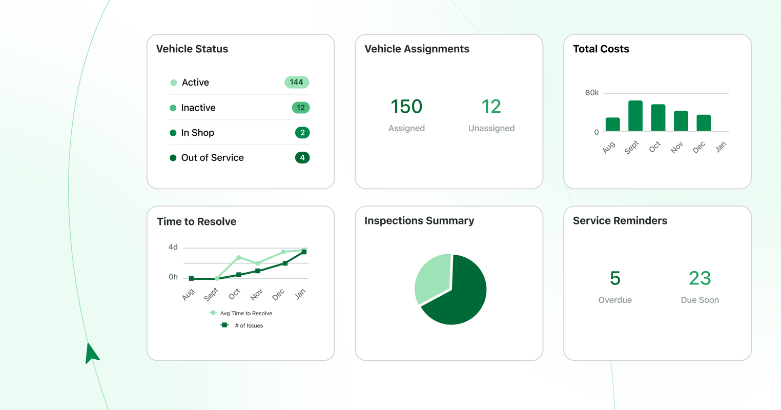Implementing a New Fleet Management Software
